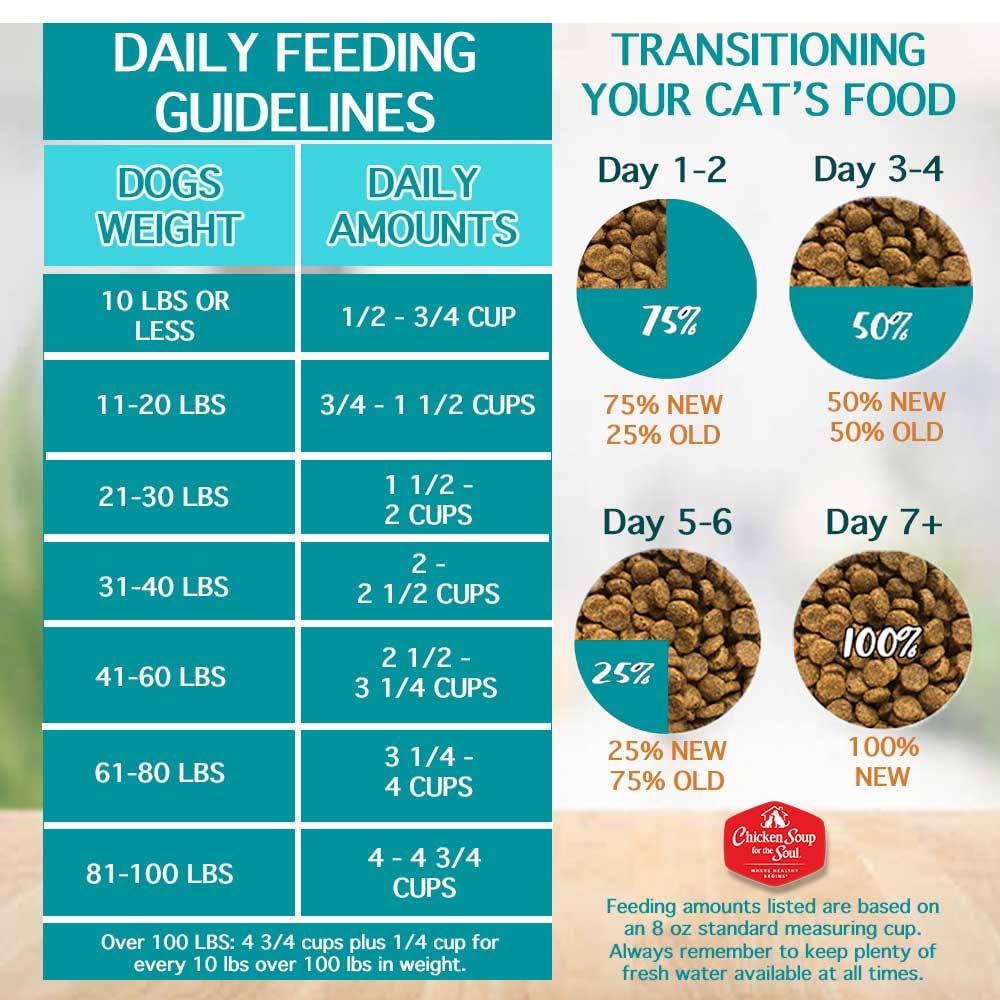 Natural Premium Small Bites Adult Dry Dog Food, Chicken, Brown Rice & Turkey 28lb O3600
