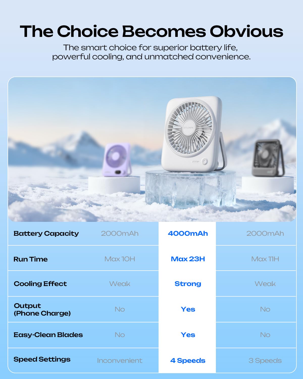 Portable Rechargeable Desk Fan 4000mAh 4-Speed 6.5 Inch White D33809