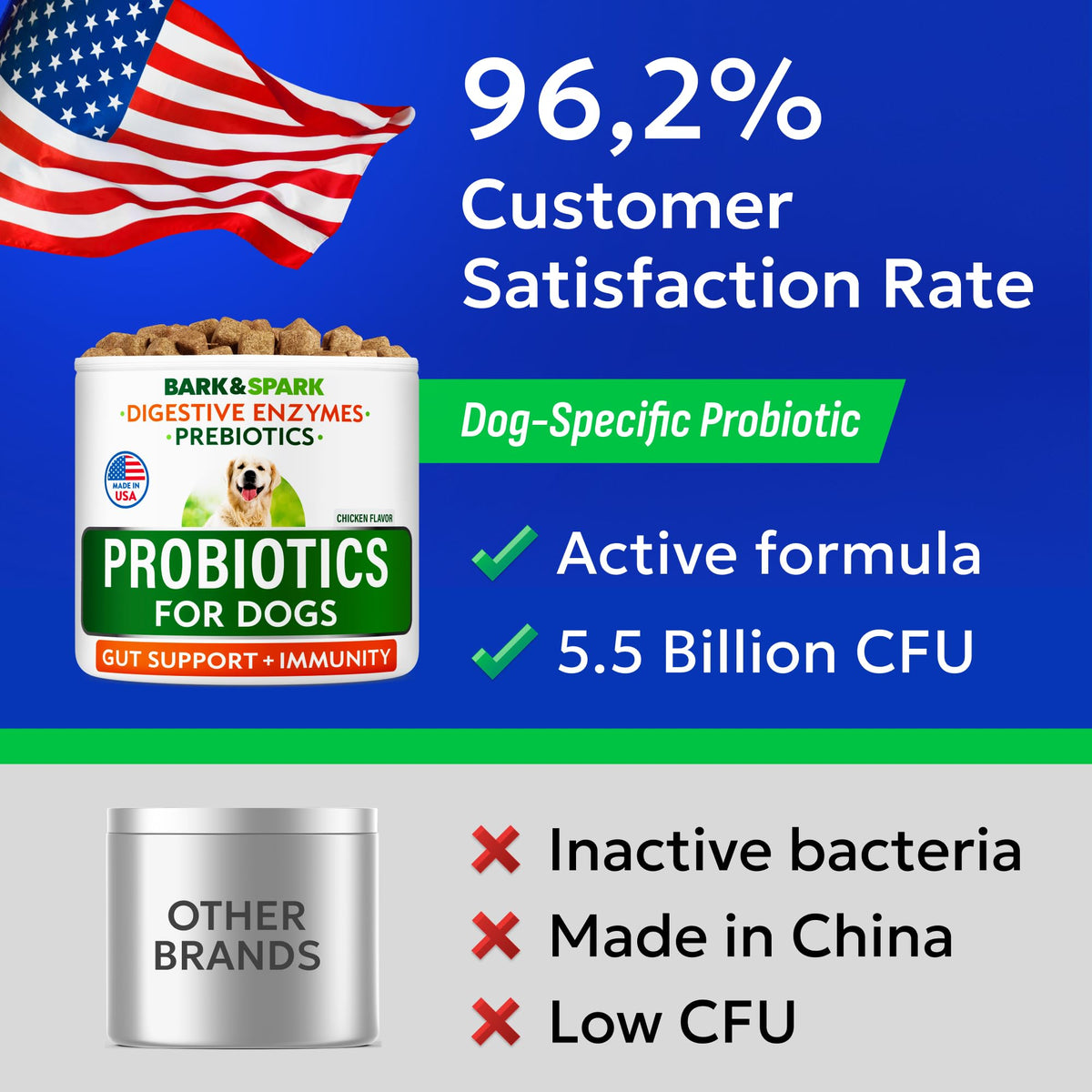 Dog Probiotics 120 Chews with Enzymes & Fiber Y754294