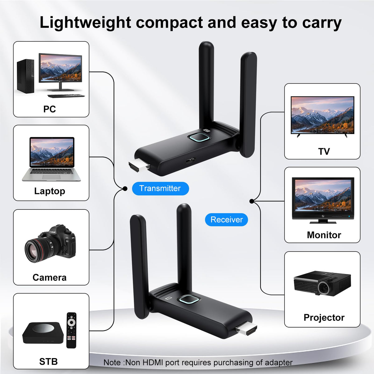 Wireless HDMI Transmitter and Receiver L9644