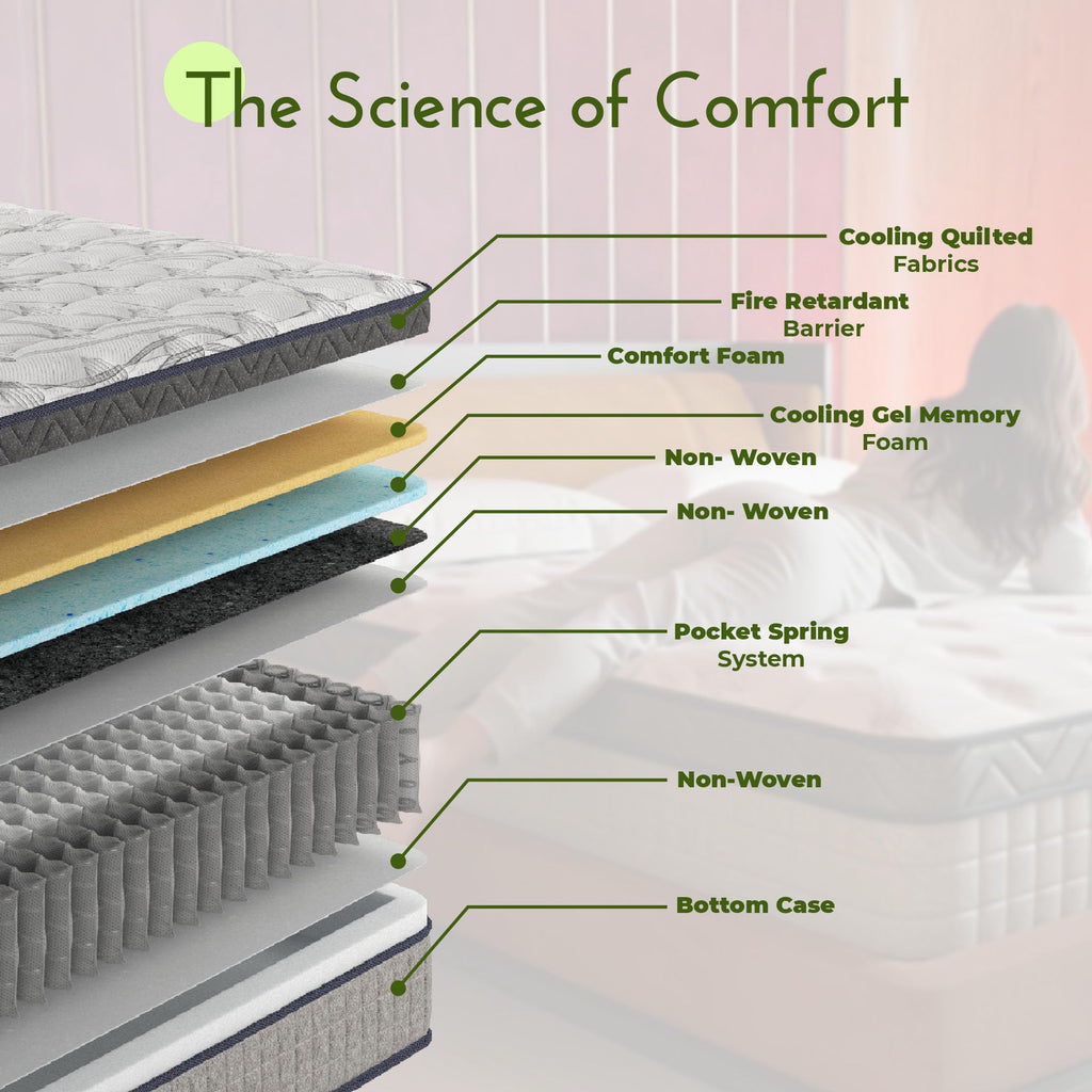 12 Inch Full Size Memory Foam Hybrid Mattress U2501